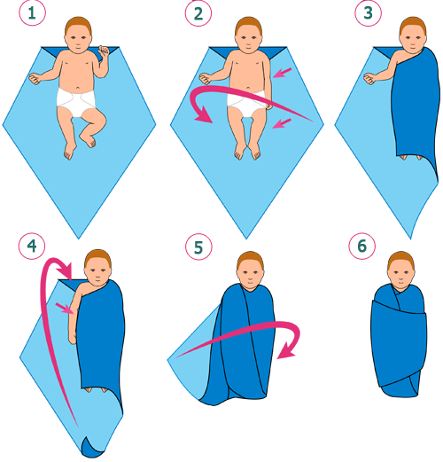 come fasciare il neonato